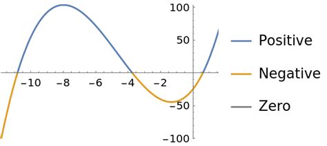 FunctionSigns | Wolfram Function Repository