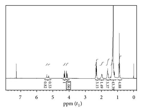 Comparison of the 300 MHz ¹H NMR spectra of sunflower oil a and