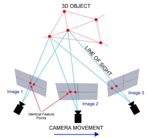 What is Photogrammetry?