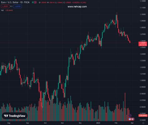 US Core PCE Preview: Elevated data may lift the USD – Scotiabank | NeH ...