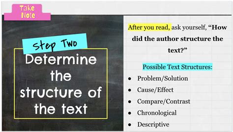 Steps To Teach Central Idea Teaching Intentionally