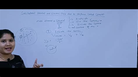 Gravitational Potential And Electric Field Due To Uniform Solid Sphere