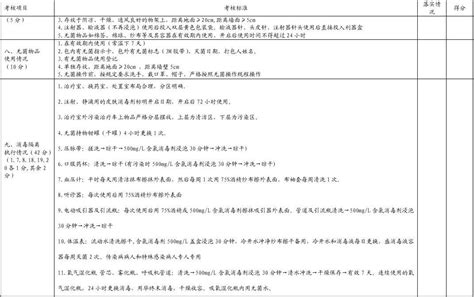 基层医院感染检查标准1word文档在线阅读与下载无忧文档