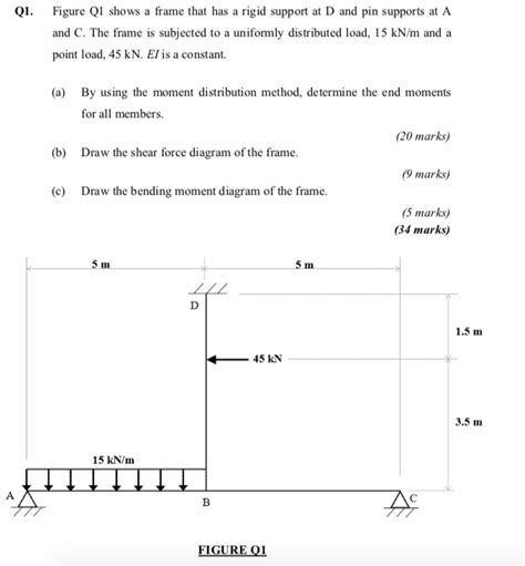 Solved Q Figure Q Shows A Frame That Has A Rigid Support Chegg