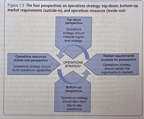 Solved Use The Perspectives From The Picture Down Below On Chegg