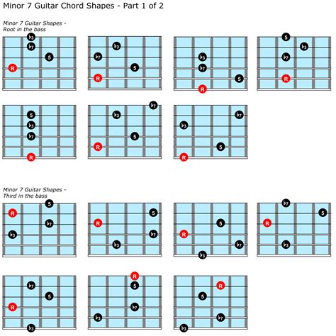 Minor 7 Guitar Chord Positions : r/guitarlessons