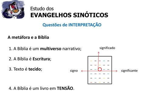Significado Da Palavra Sinóticos - PPT - Estudo dos EVANGELHOS SINÓTICOS PowerPoint Presentation, free ...