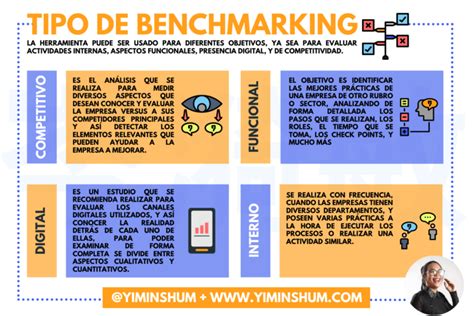 Benchmarking ¿qué Es ¿cómo Se Realiza Tipos Y Ejemplos