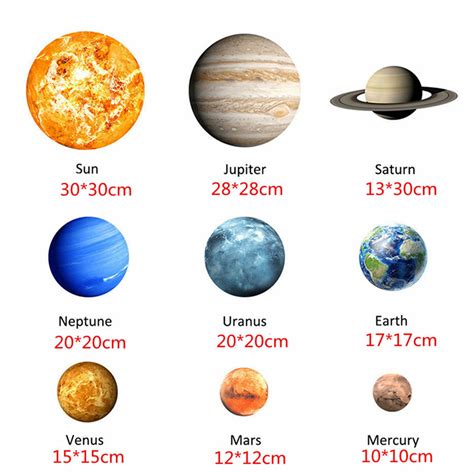 List The Nine Planets