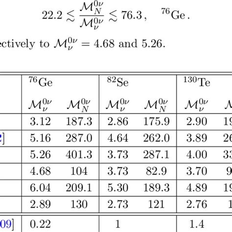 Feynman Diagrams For The Process Of Neutrinoless Double Beta Decay