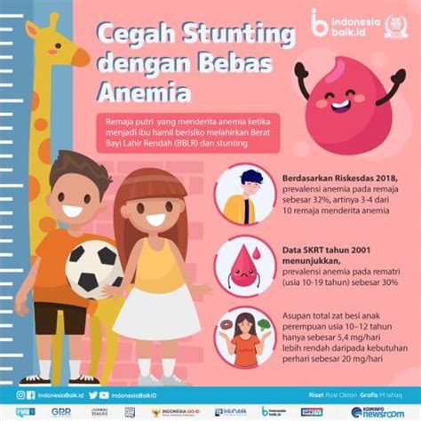 Ikuti Program Generasi Emas Bebas Anemia Dan Zero New Stunting Gemaz