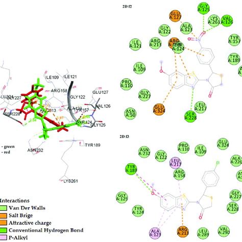 Drug Likeness Predictions And Physicochemical Pharmacokinetic Adme Download Scientific Diagram