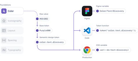 Design tokens - Tokens - Atlassian Design System