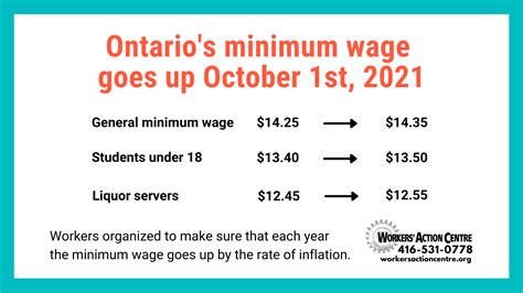 Minimum Wage Goes Up On October 1st