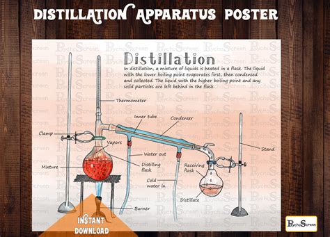 Distillation Apparatus Diagram Poster Printable Lab tools | Etsy