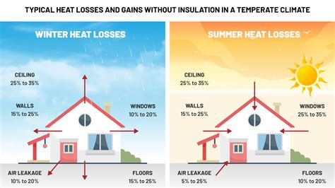 Thermal Insulation Panache Green