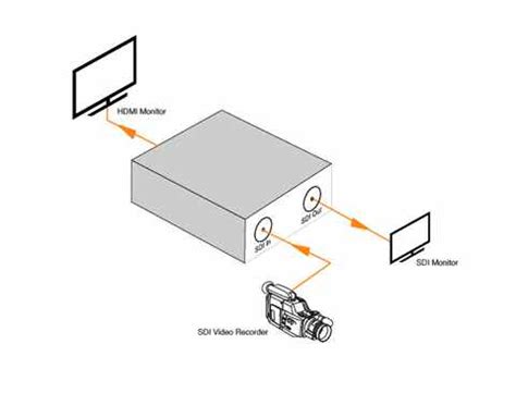 Kanexpro G Hd Sdi Sdi To Hdmi Converter Ext Sdi Gx Newegg