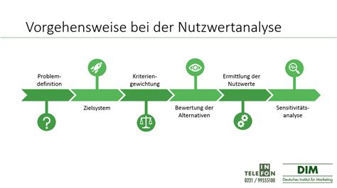 Nutzwertanalyse Entscheidungen Transparenter Machen Dim Blog