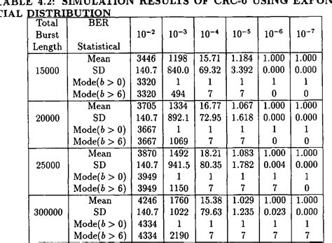 Figure 2 1 From The Error Performance Analysis Over Cyclic Redundancy Check Codes Semantic