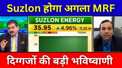 Suzlon Energy Future Growth Suzlon Fundamental Analysis Suzlon