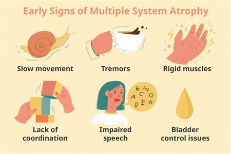 Parkinson's Plus Syndromes