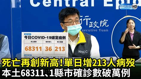 死亡再創新高！單日增213人病歿 本土68311、1縣市確診數破萬例｜中時新聞網 Youtube