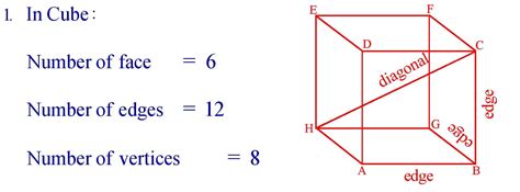 Cube Formual In English » Formula In Maths