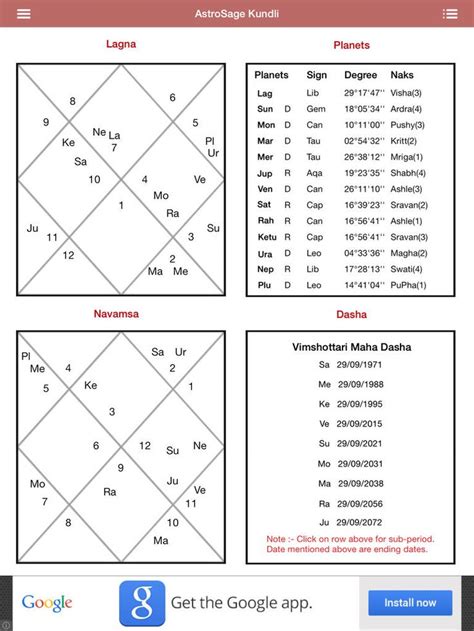 Astrology Sign Compatibility Chart