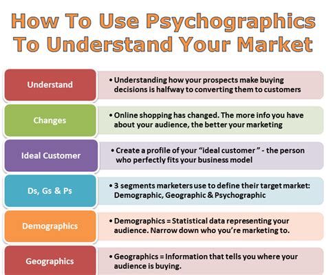 How to Use Psychographic Data in Online Marketing