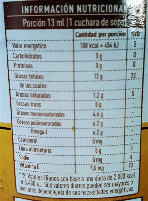 Top 70 Imagen Aceite De Girasol Tabla Nutricional Abzlocal Mx