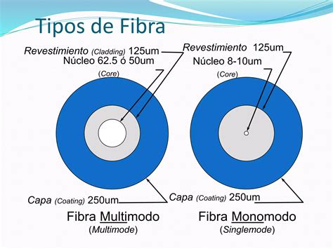 Fibra Ptica Ppt