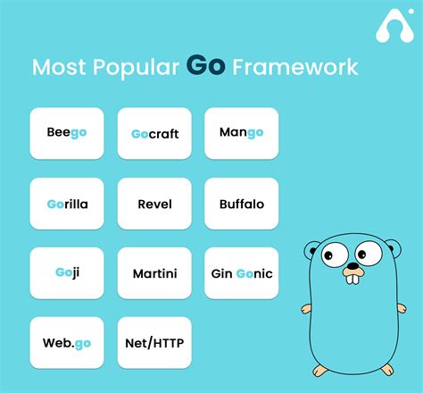 11 Best Golang Frameworks Alleviating Developers Effort In 2023