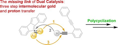 双金催化：通过双核簇逐步转移催化剂journal Of The American Chemical Society X Mol