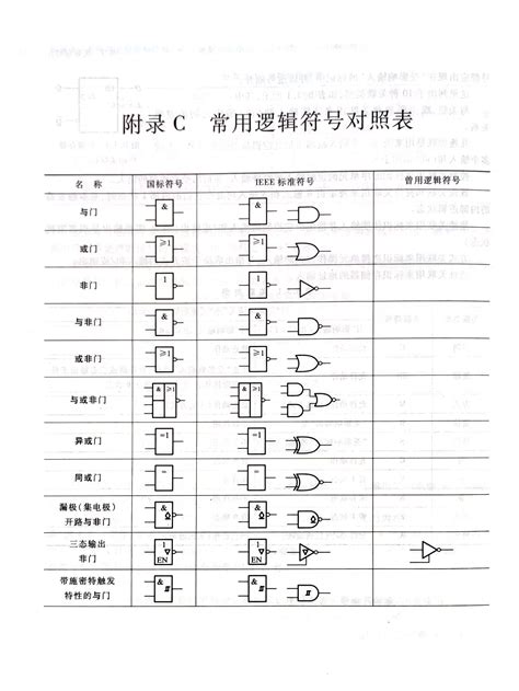附录2：常用逻辑符号对照表 知乎