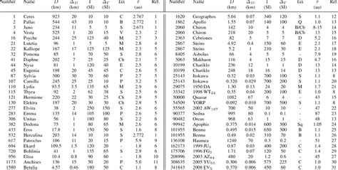 PUBLISED THERMAL INERTIA VALUES | Download Table