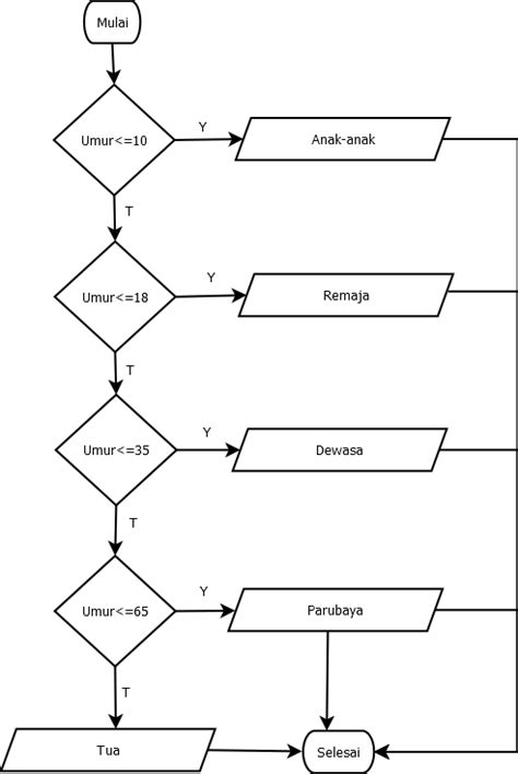 Detail Contoh Pseudocode Dan Flowchart Koleksi Nomer 49