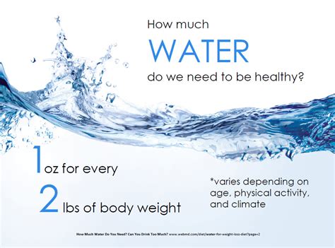How Much Water Do You Need? - Multipure