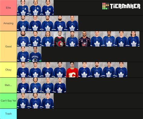 toronto maple leafs roster tier list community rankings tiermaker