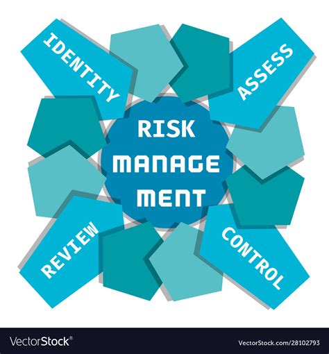 Risk Management Concept Royalty Free Vector Image