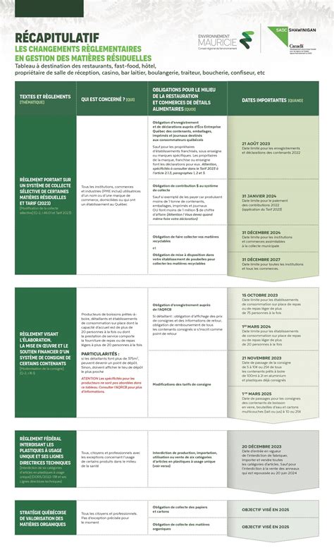 Mieux comprendre les changements réglementaires en GMR - Environnement