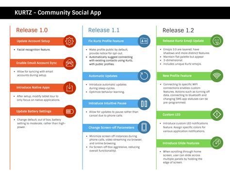 21 Customizable Powerpoint Roadmap Templates Venngage