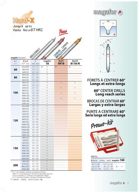 Center drills – Tac Tools