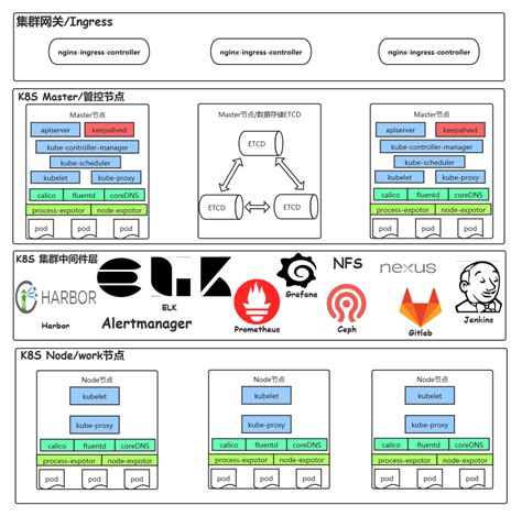 Kubernetesk8sdevops云原生全栈技术基于世界1000强实战课程【2025】【共486课时】k8s课程 51cto学堂