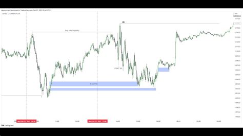 Fomc Review February Nd Youtube