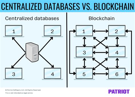 What Is Blockchain Definition Structure Uses More