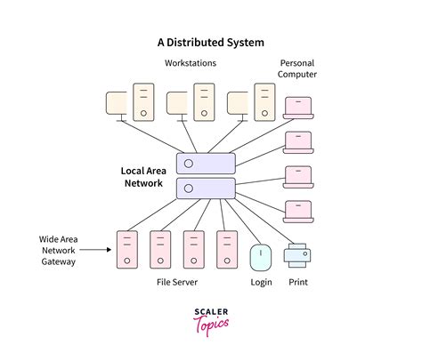 Challenges In Distributed Systems Scaler Topics