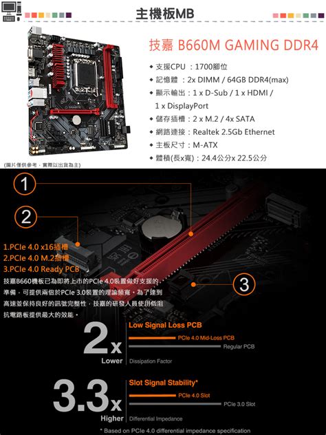 技嘉平台 犀牛戰將i512238 六核電競遊戲機i5 12400b66016g Ddr41tb Ssdrtx4060 8g12