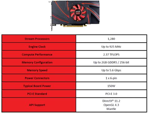 AMD Radeon R9 270 Graphics Card Packs a 1080p Gaming Punch - Legit Reviews