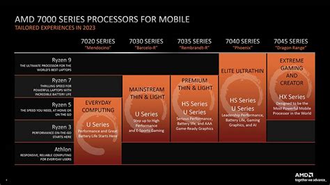 Amd Ryzen Benchlife Info