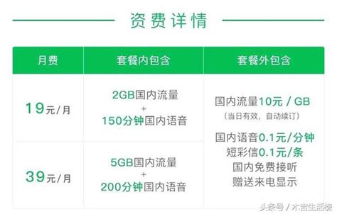 中國聯通推出超值套餐：月租19元！2gb國內流量150分鐘通話！ 每日頭條